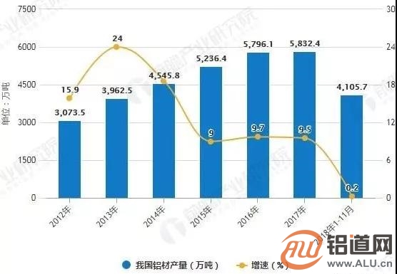 2018年中国铝加工行业发展现状与趋势分析